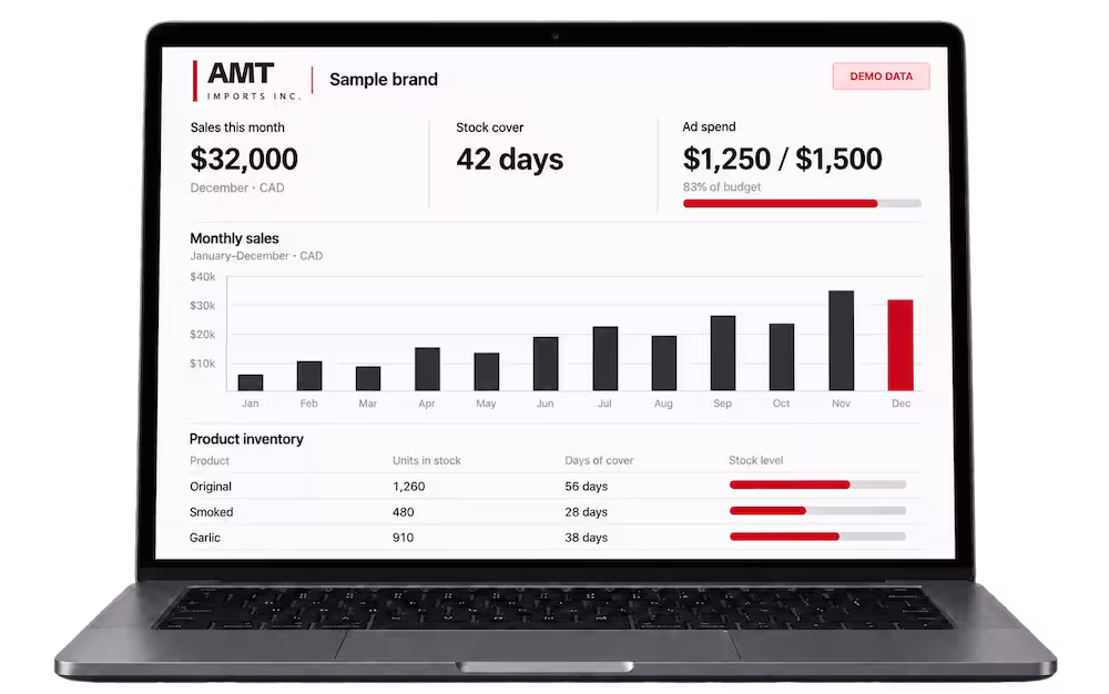 Dashboard mockup on a laptop — sales, inventory days of cover, ad spend vs budget (fictional brand)
